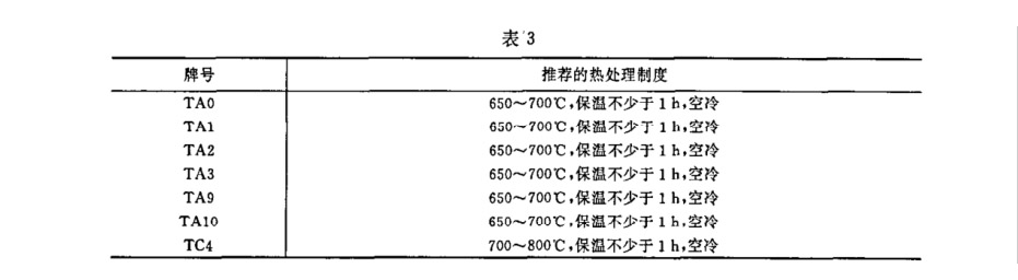 鈦環(huán)標準 鈦環(huán)標準